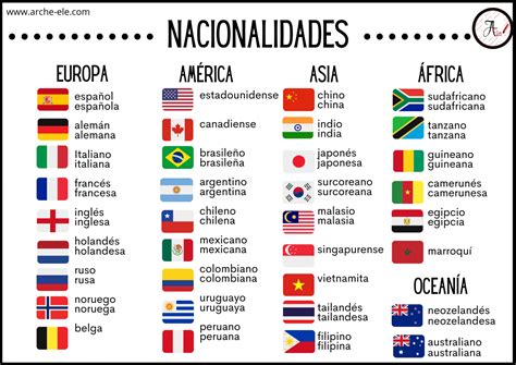 banderas y sus nacionalidades